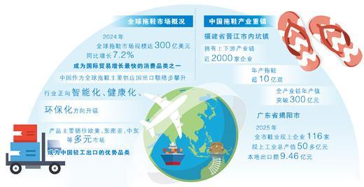 “地摊货”变身“全球潮”，中国拖鞋经历了怎样的变化？