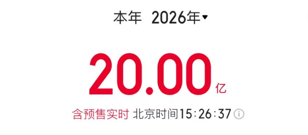  2026年电影票房破20亿
