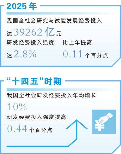 0.44个百分点，为何能让科技创新跑出“加速度”
