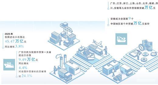  这张外贸“成绩单”，彰显中国经济的韧性与活力