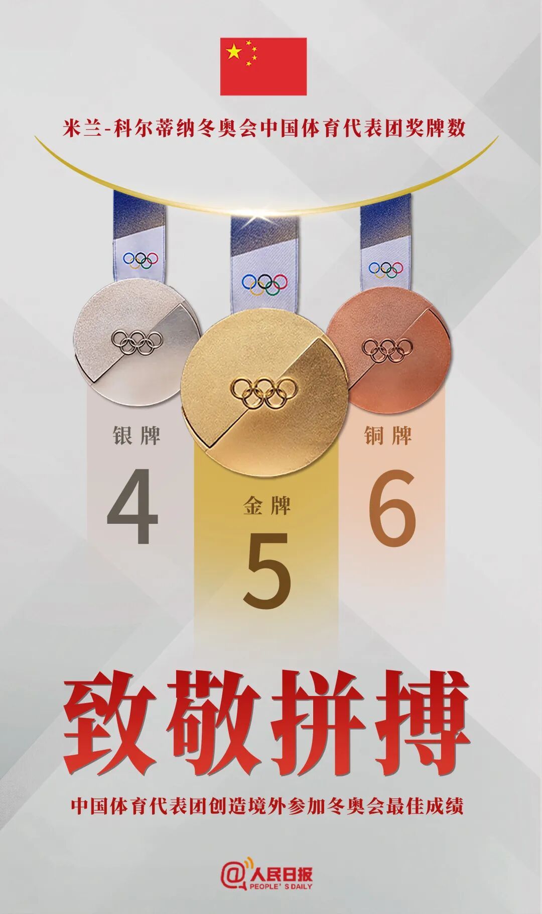 5金4银6铜！中国队创最佳战绩