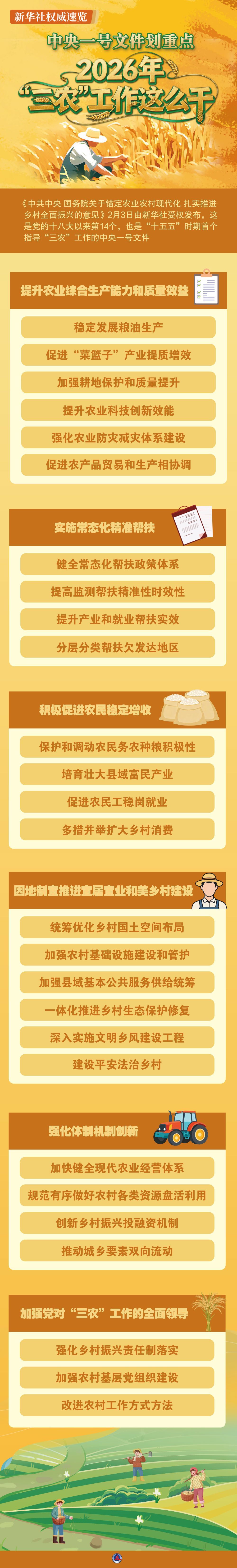  新华社权威速览丨中央一号文件划重点，2026年“三农”工作这么干