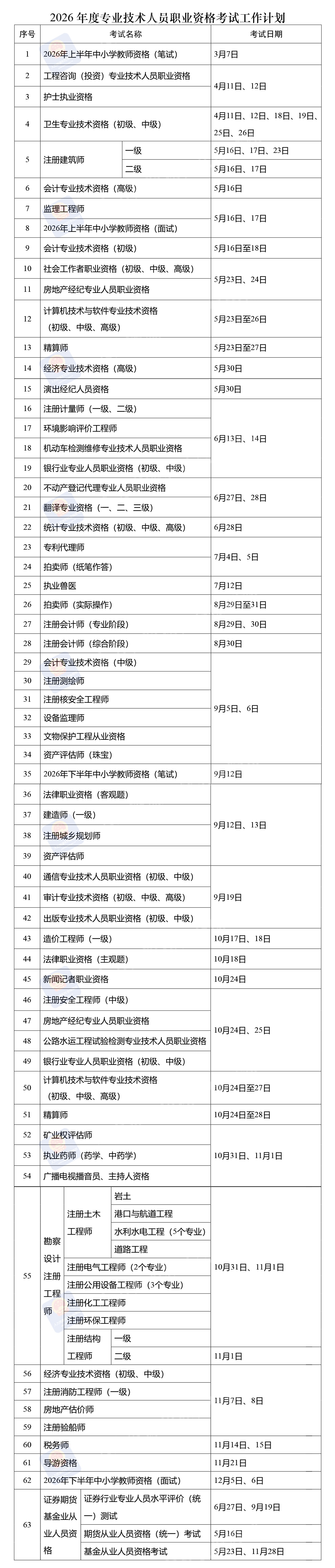 定了！2026年度专业技术人员职业资格考试时间表公布