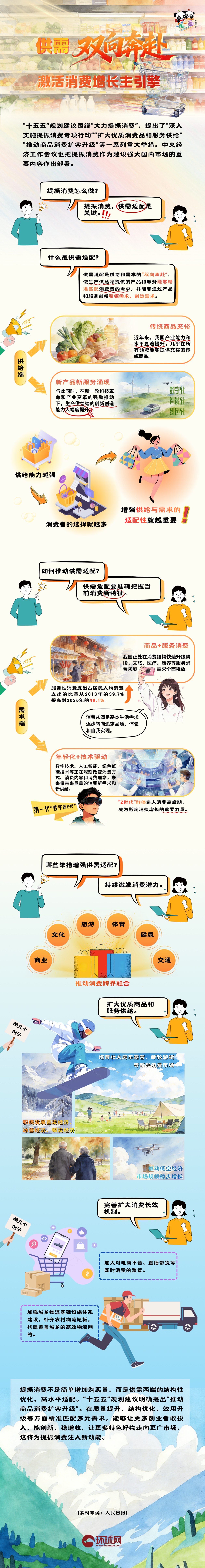 理响中国｜创意图解：供需“双向奔赴”，激活消费增长主引擎