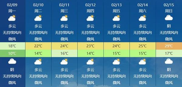  我国大部将开启回暖模式 南方加速入春