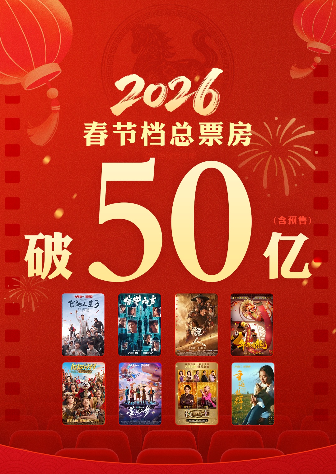  2026年春节档票房超50亿