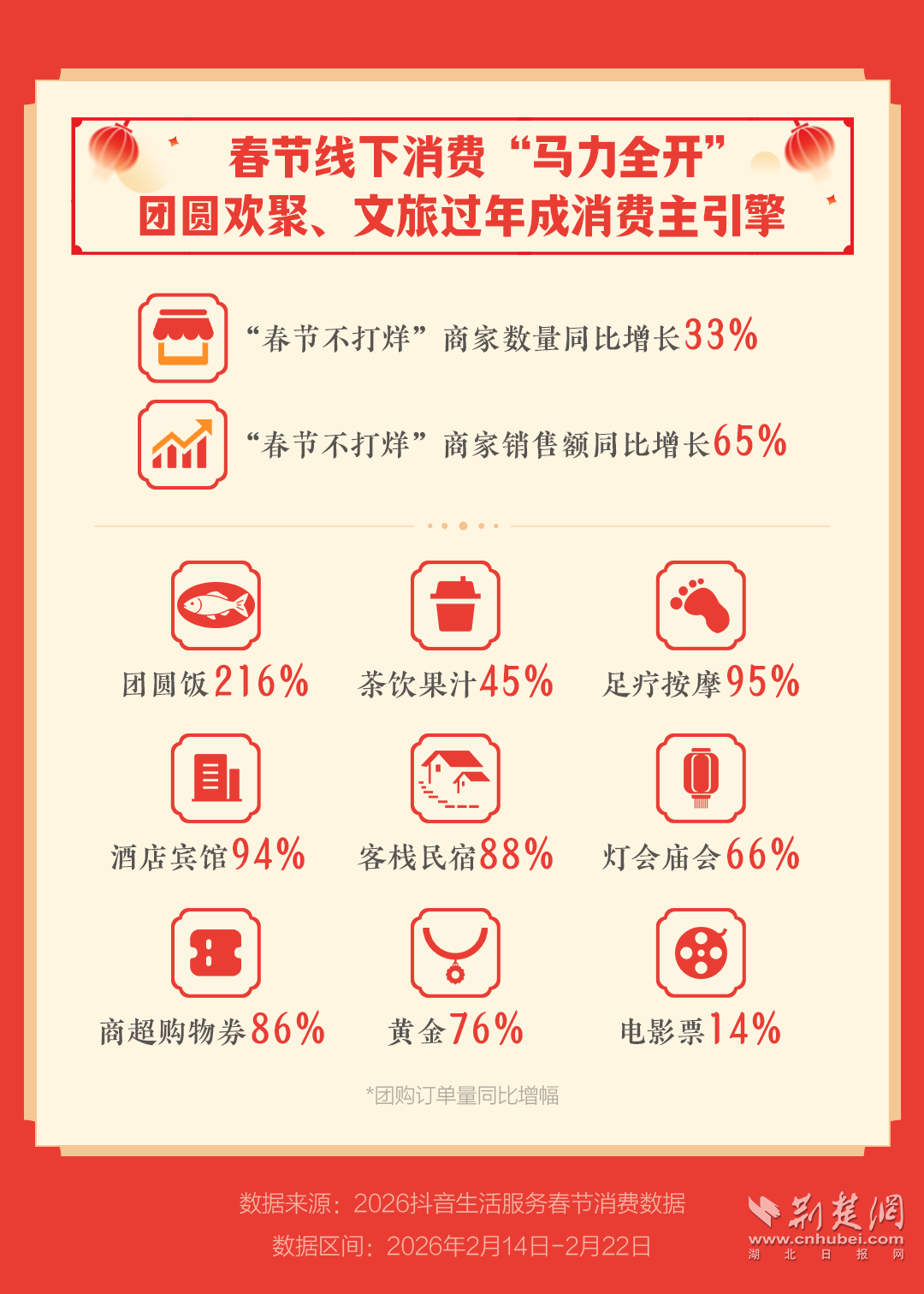 抖音生活服务春节数据：“新中式乐园”迎高客流 非遗演艺类销售额增长117%