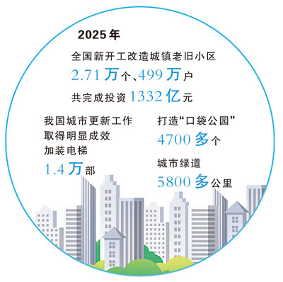 危旧楼改建探索“带押改建”，带来哪些启示？