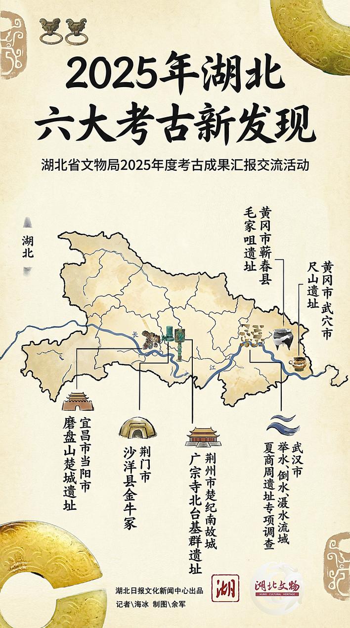  2025年湖北六大考古新发现揭晓