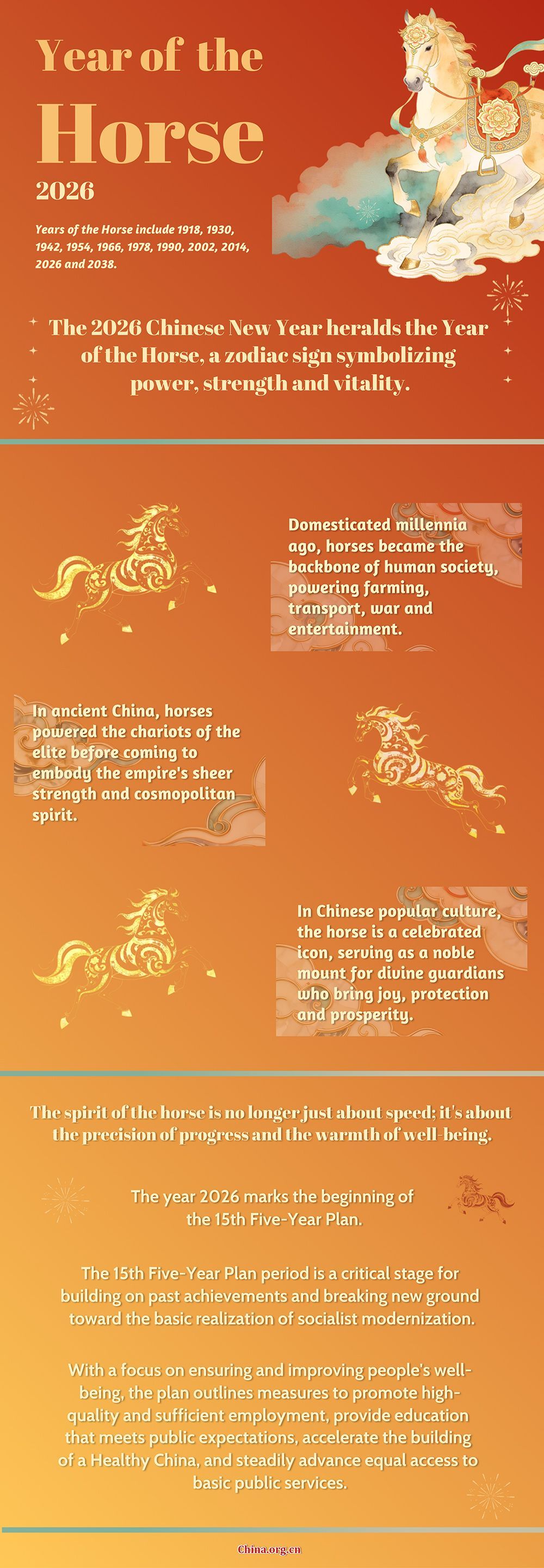  Year of the Horse 2026: Ancient strength, modern ambition