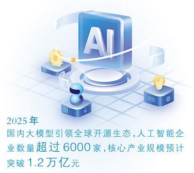 人工智能大模型，要敢于持续“摸高”