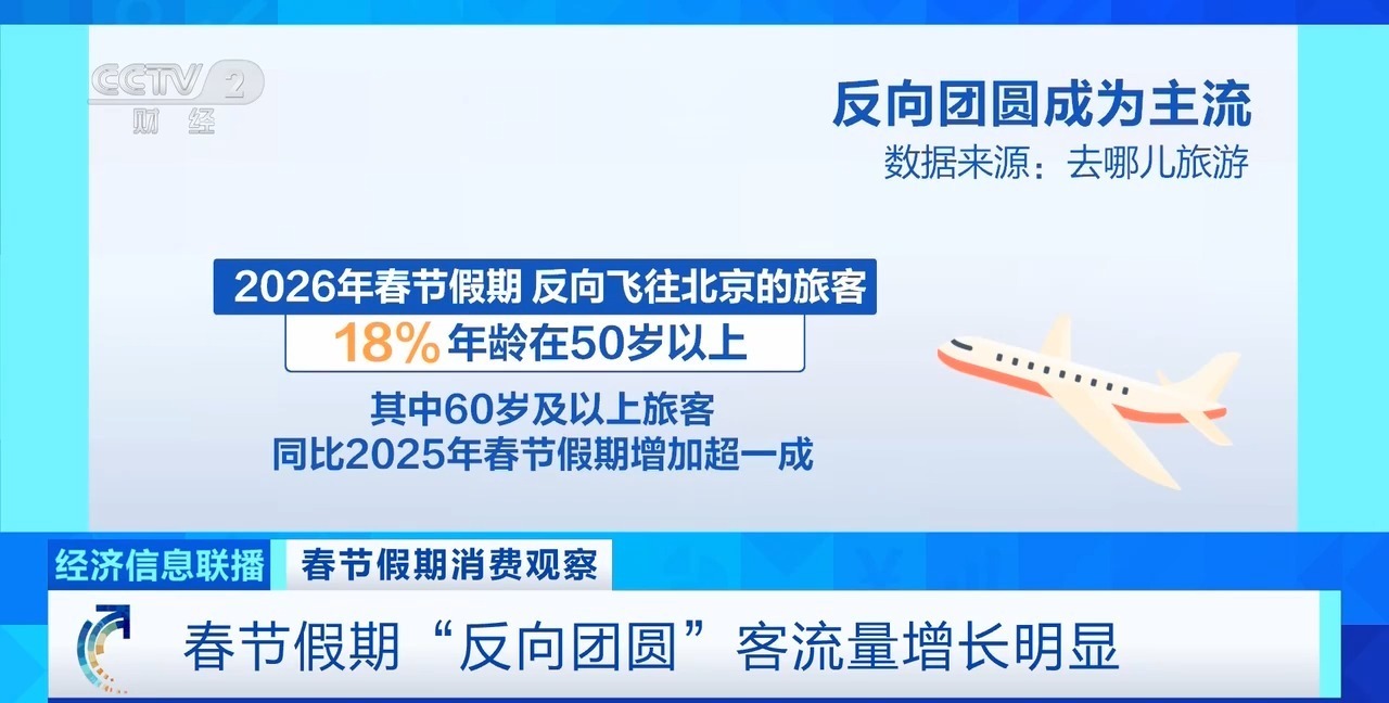 春节假期 “反向团圆”、县城酒店订单量大增成新消费趋势