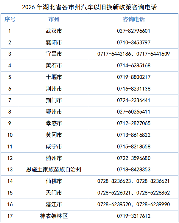 2026年湖北汽车以旧换新政策出炉