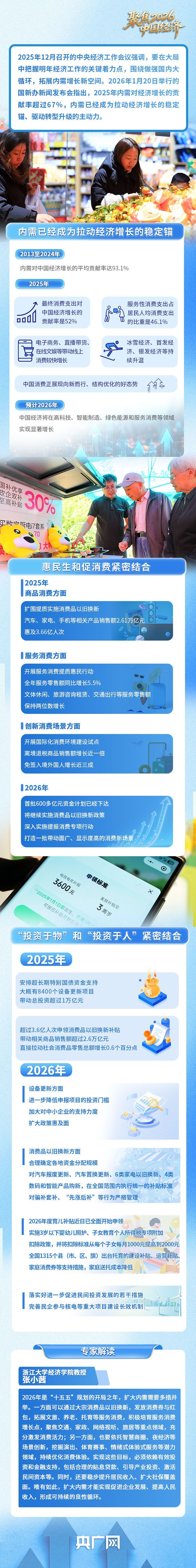  理响中国·聚焦2026中国经济丨拓展内需增长新空间 如何惠及你我？