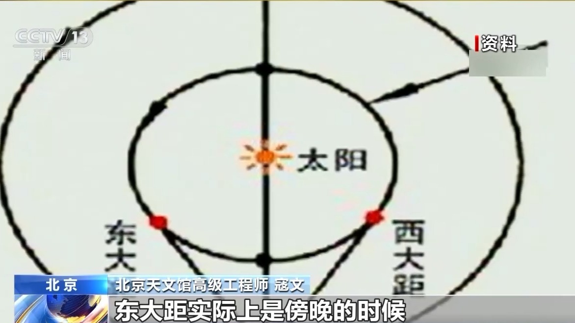  视频丨天文爱好者请注意 今年第一次水星最佳观测期来了