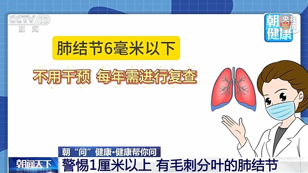 朝“问”健康丨体检报告上有结节、息肉先别慌 了解这些指标很重要