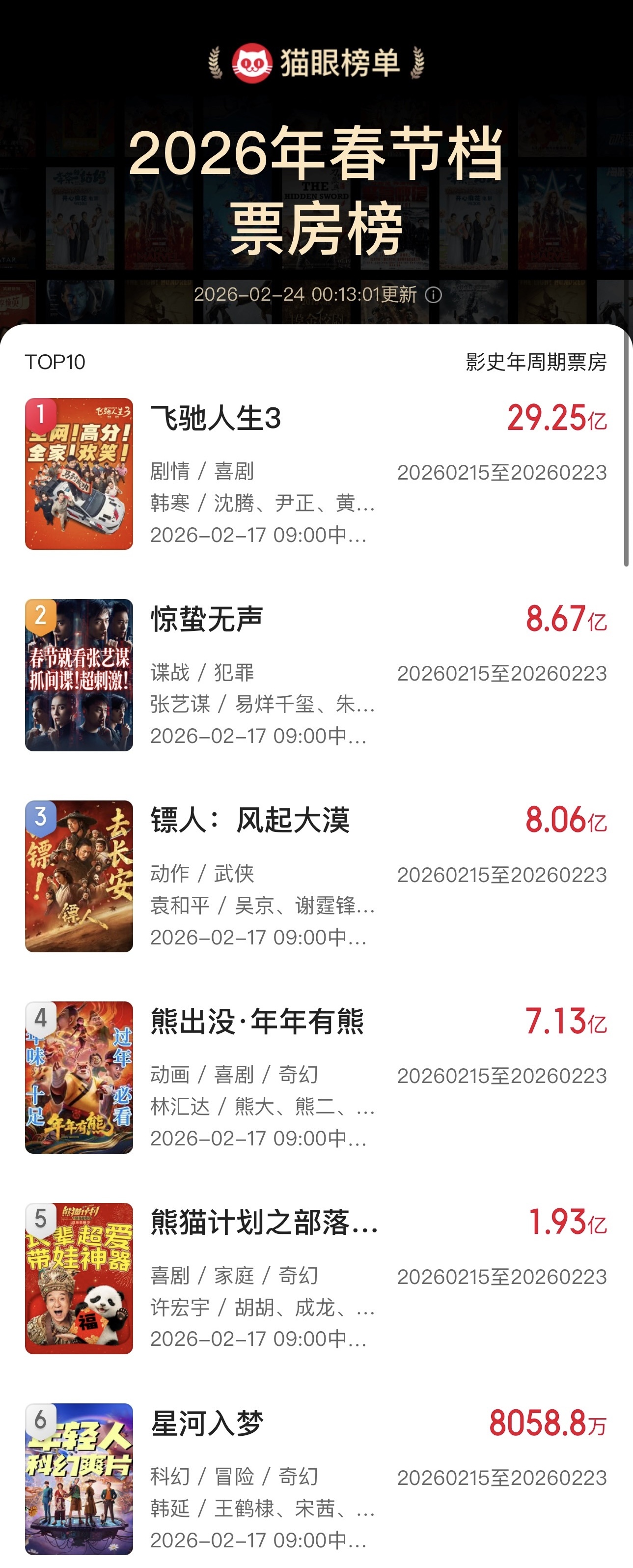 开局领跑全球：2026春节档电影产业纵深与文化出海