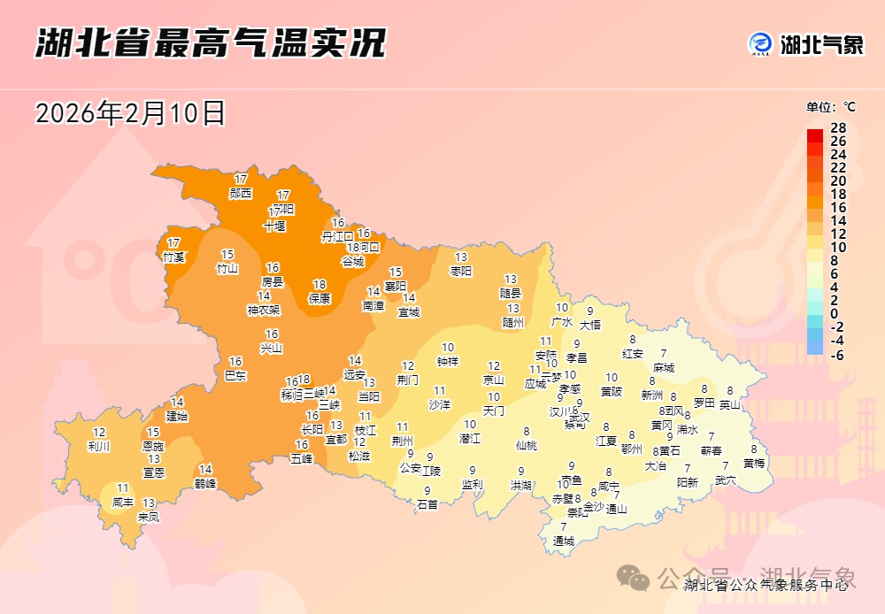 升温了！最高气温达20℃