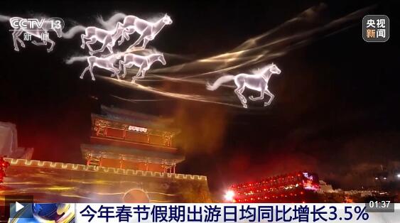  视频丨活力满满！一组数据看热气腾腾中国年