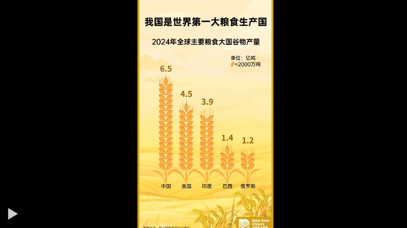 沉甸甸的收获！这份粮食成绩单请查收