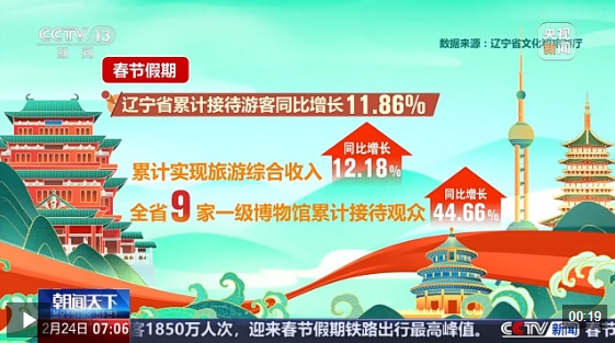 视频丨春节假期文旅热力足 一组数据带你感受流动的中国