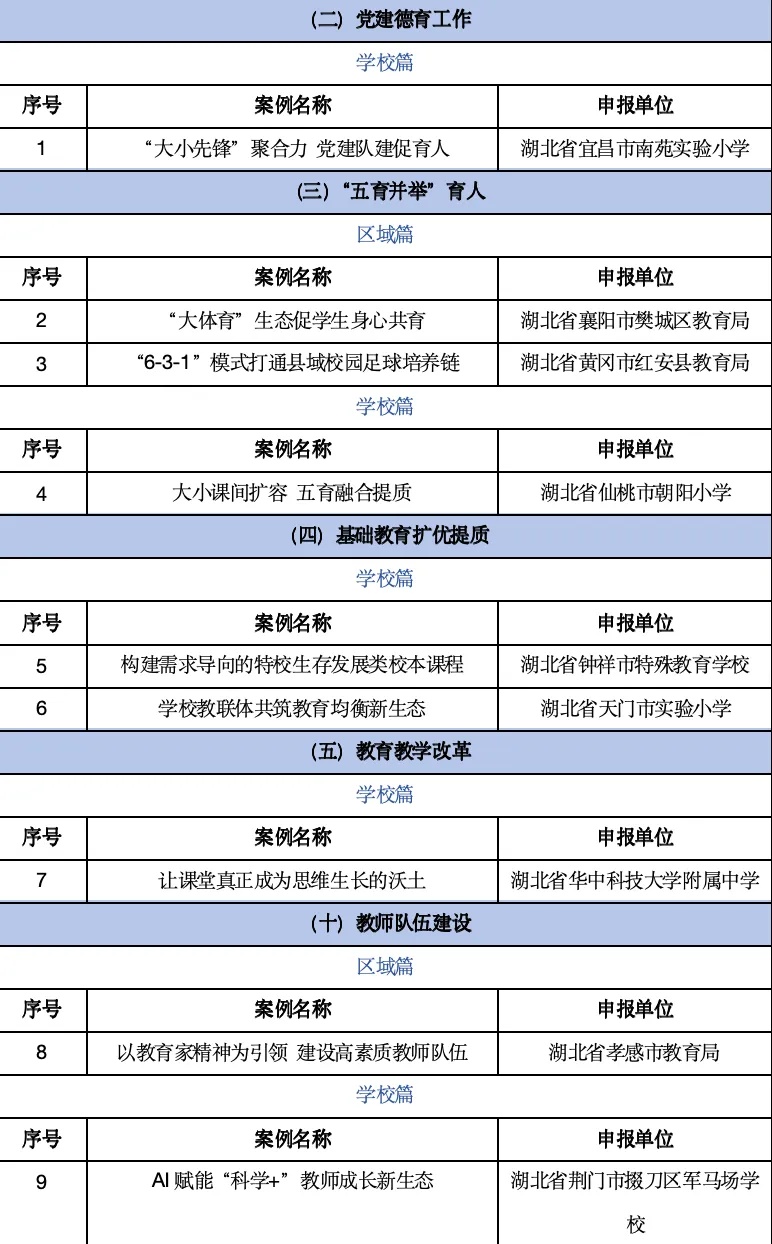  我省9案例入选2025年度全国基础教育创新成果