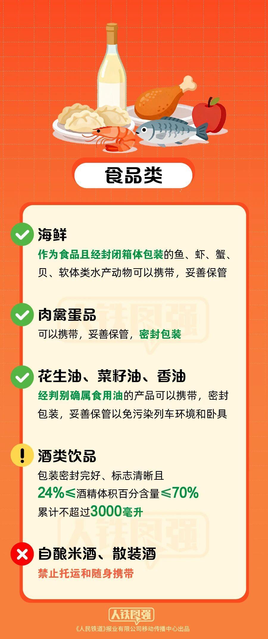 白酒、充电宝能过安检吗？火车携带物品指南来了！