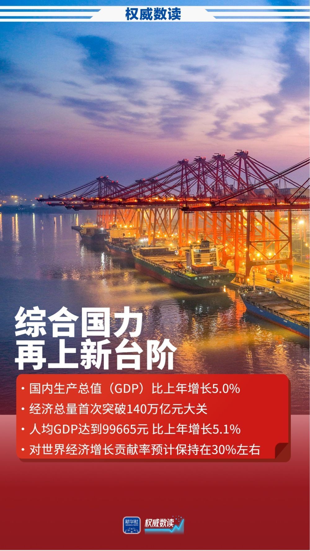  权威数读｜2025年经济社会发展成绩单来了：稳中有进向新向优