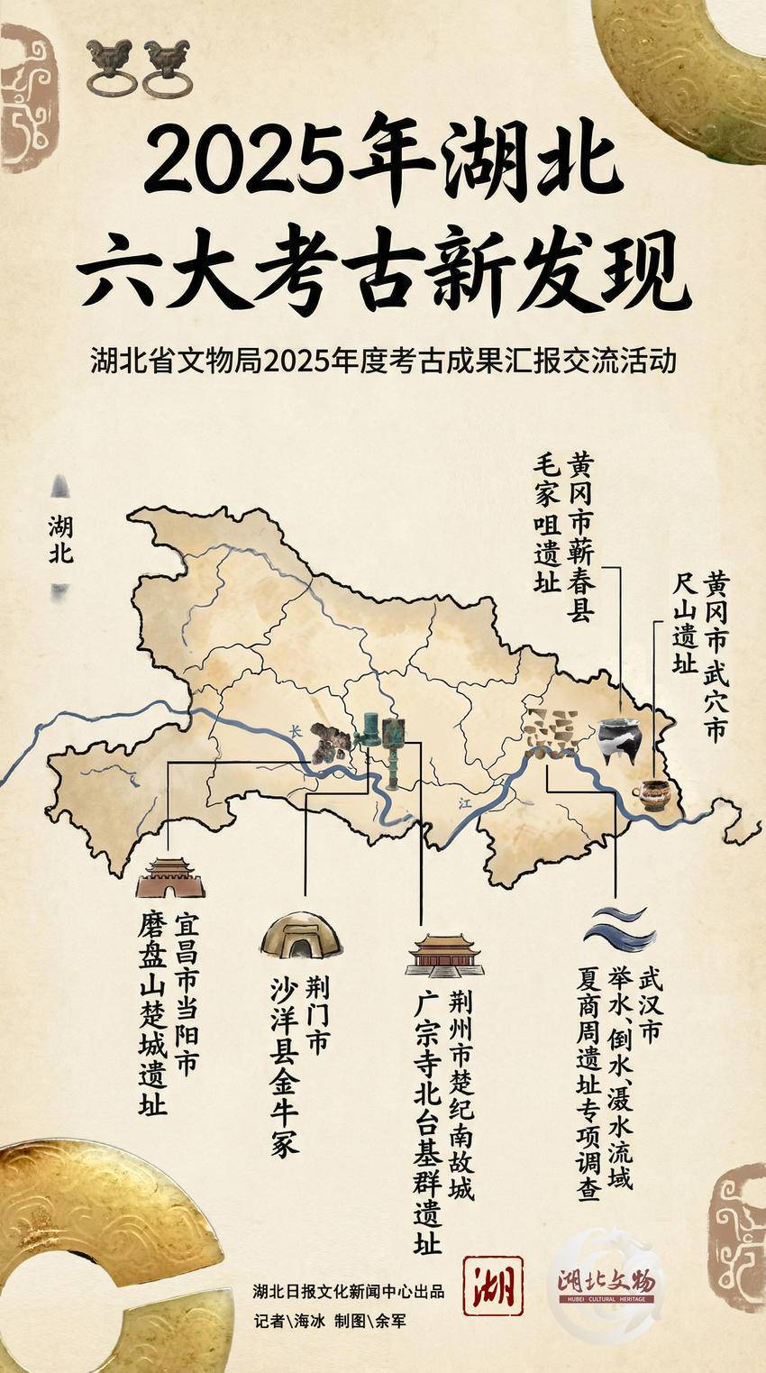 一图看懂！2025年湖北六大考古新发现：沿着长江铺展文明脉络