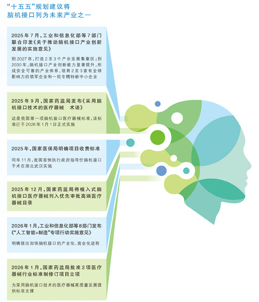 脑机接口前景如何，能为健康带来什么？一起来看→