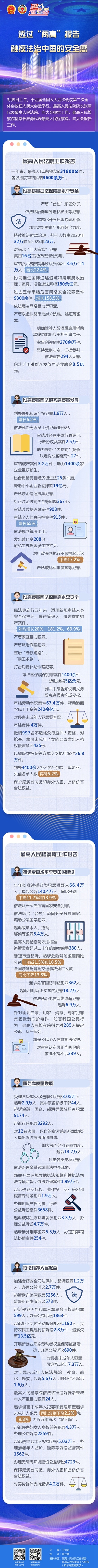 透过“两高”报告触摸法治中国的安全感