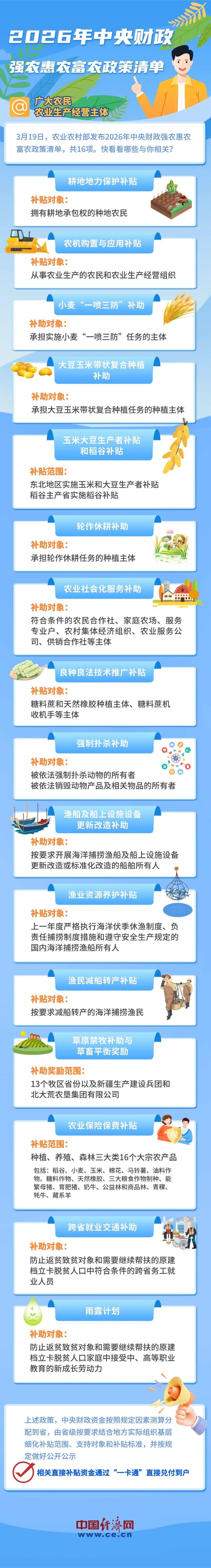 【图解】2026年强农惠农政策清单来了！16项补贴直达农民