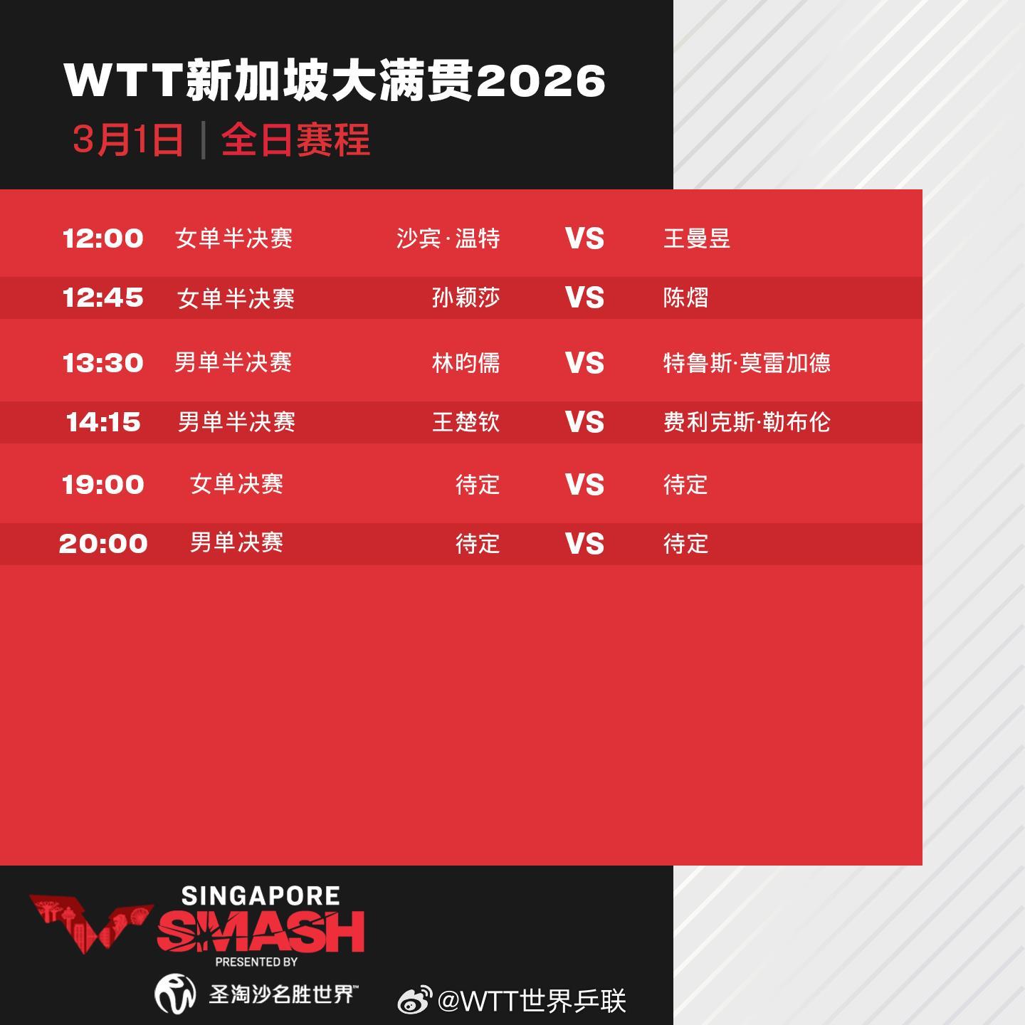  为国乒加油！WTT新加坡大满贯男女单打决赛今晚开赛