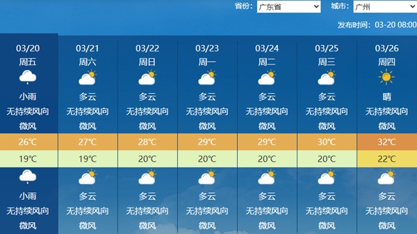  多地将迎今年气温新高 全国入春进程图来了