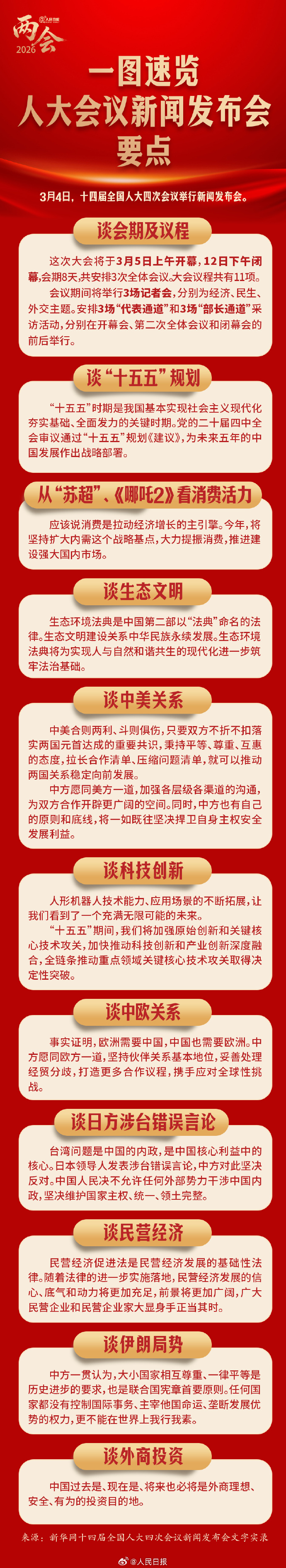  共同关注！一图速览人大会议新闻发布会要点