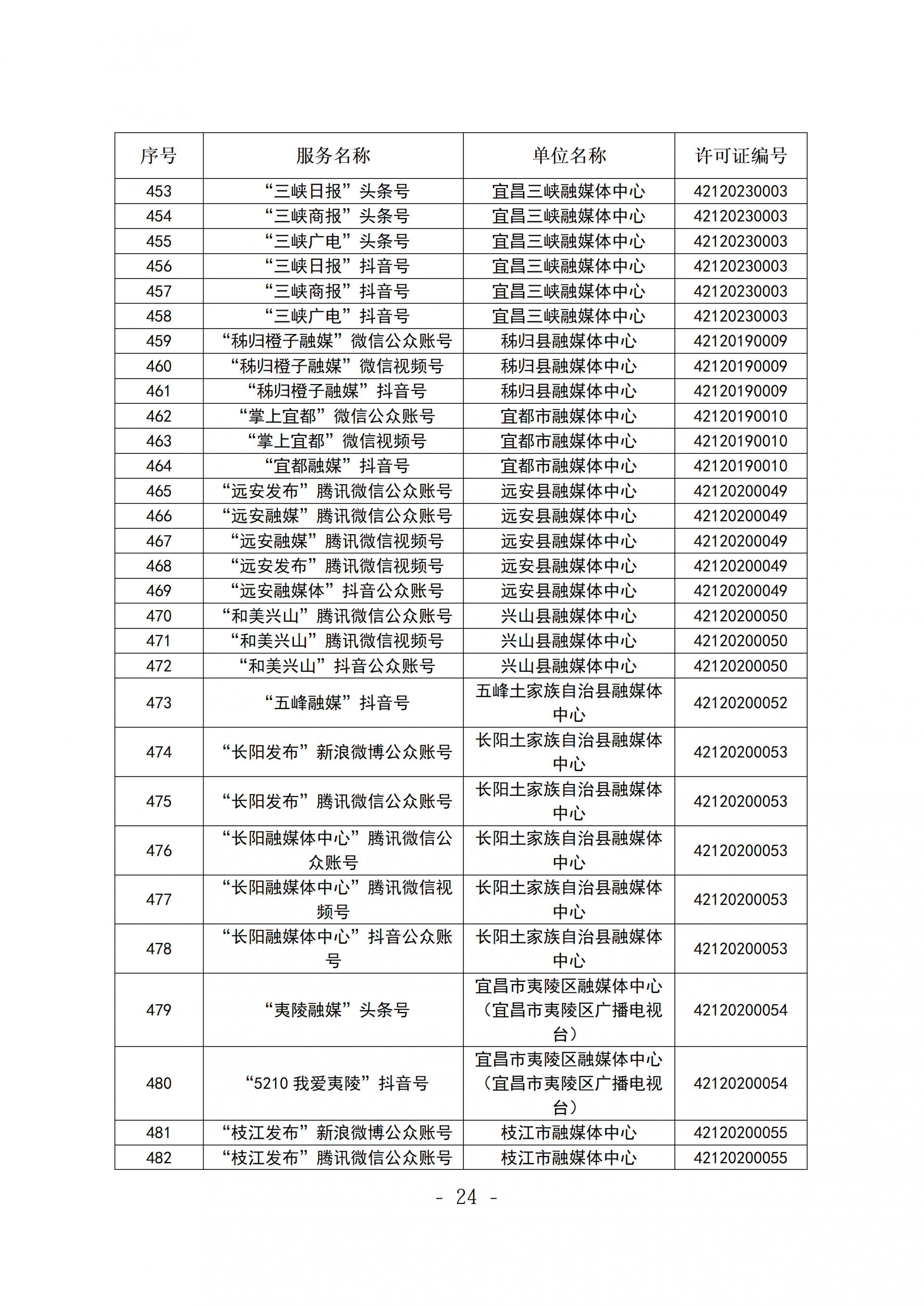 新闻信息服务单位公示稿(截至2026年3月31日)_24.png.png