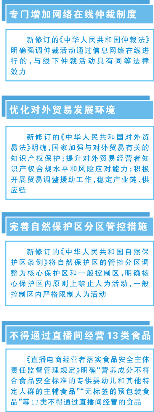 3月，这些新规陆续施行
