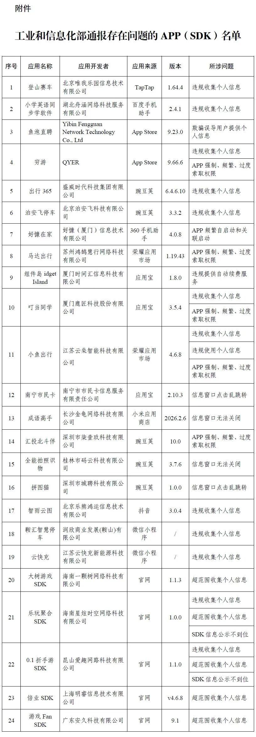 赶紧自查！这些APP被通报