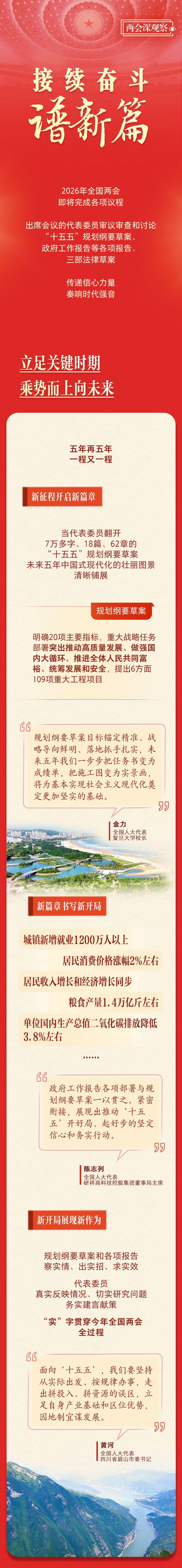  两会深观察｜接续奋斗谱新篇