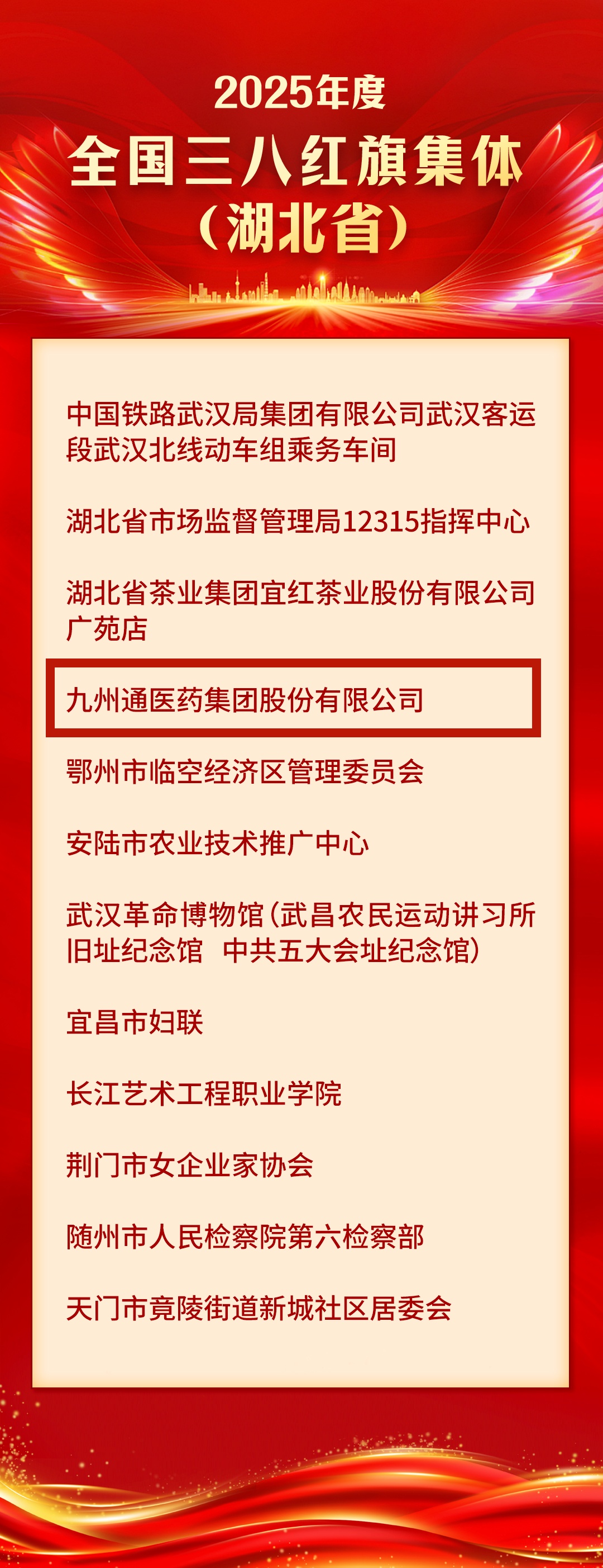  女职工超六成！汉阳这个集体获国家级表彰