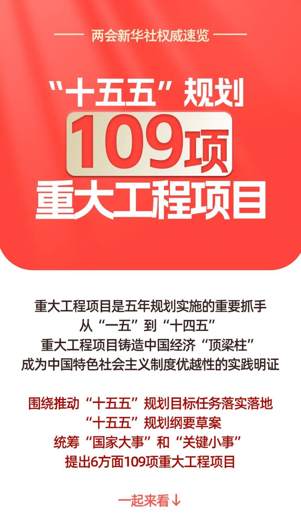 独家速览！“十五五”109项重大工程项目