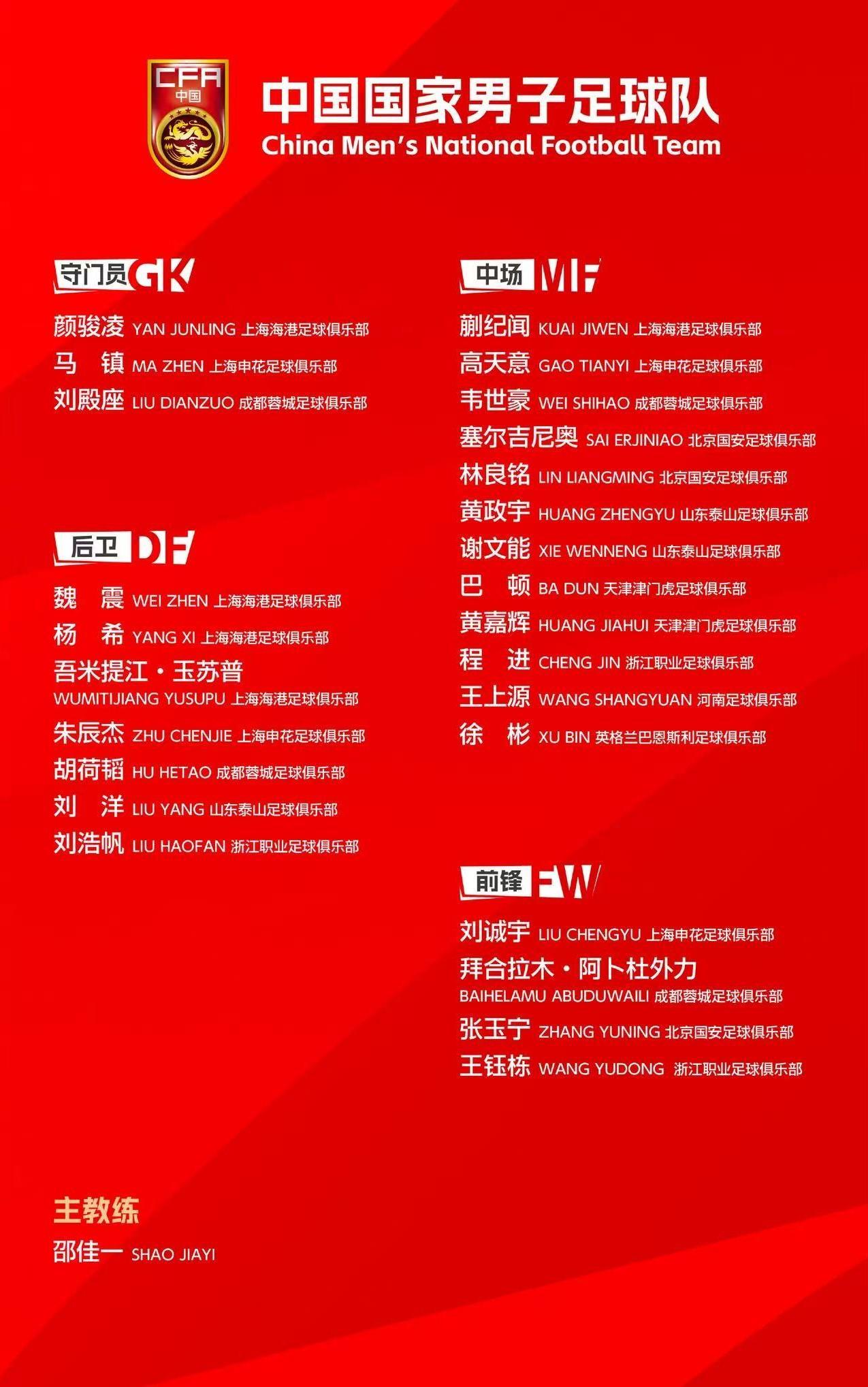 国足新一期名单公布 徐彬等U23国脚在列