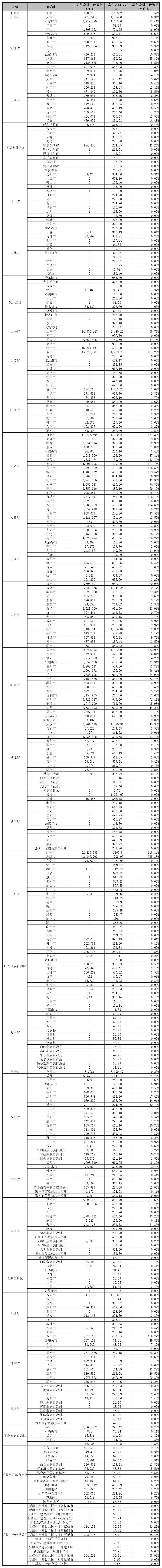 推进跨省秒调阅，全国医保影像索引已上传3.49亿条
