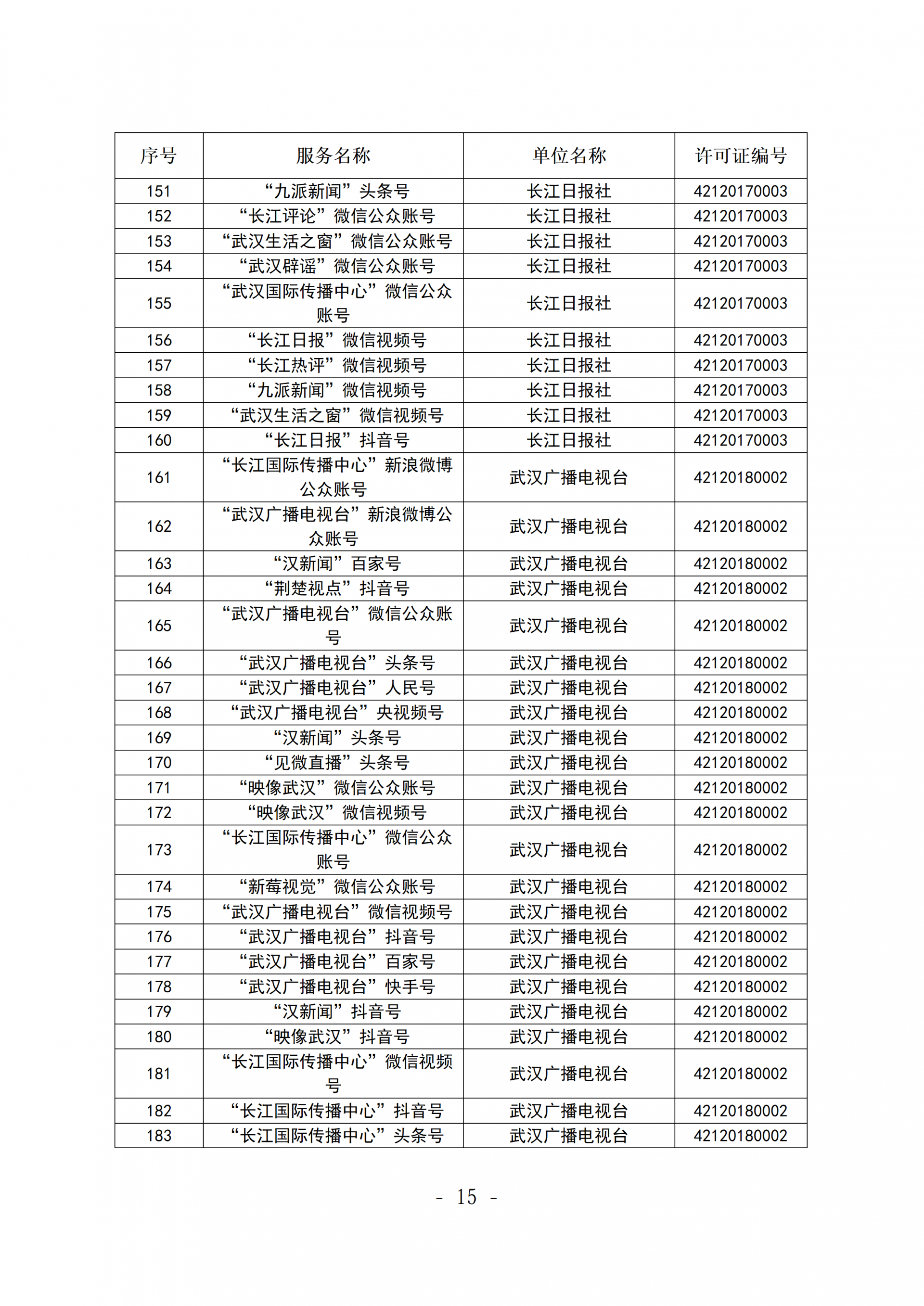 新闻信息服务单位公示稿(截至2026年3月31日)_15.png.png