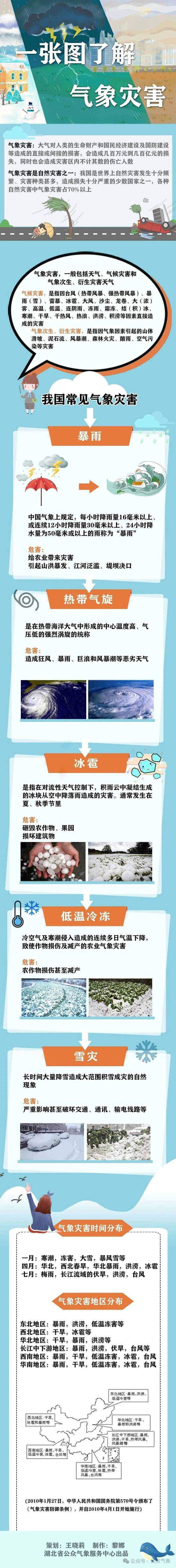  武汉市未来三天气温小幅回升，有弱降水光临！