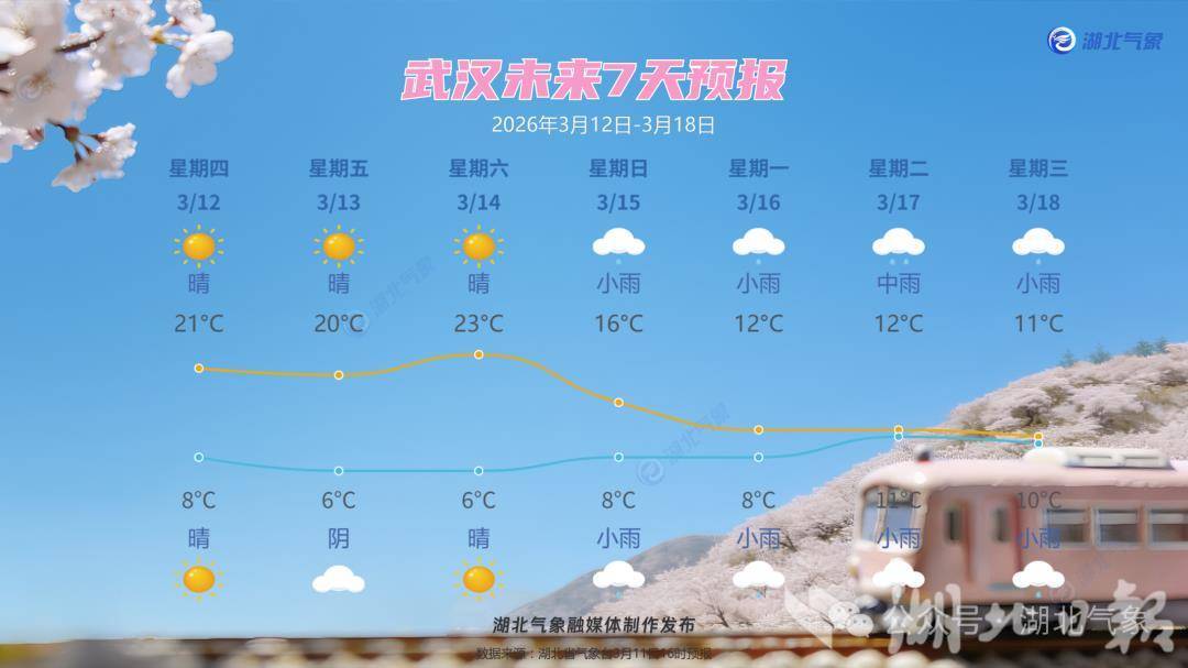  春天秒变冬天！湖北从25℃直降到9℃，14日冷空气携风带雨来袭