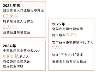 春花+旅游，“春日经济”有多少种打开方式？