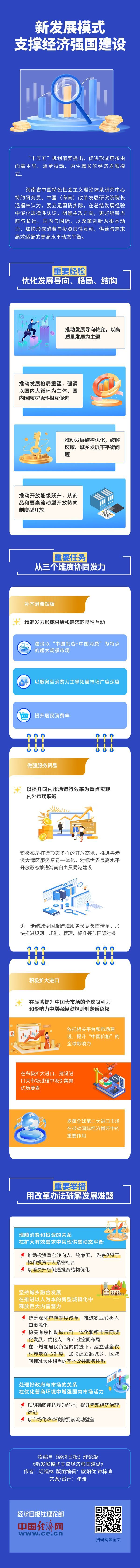 【理响中国·经视图】新发展模式支撑经济强国建设