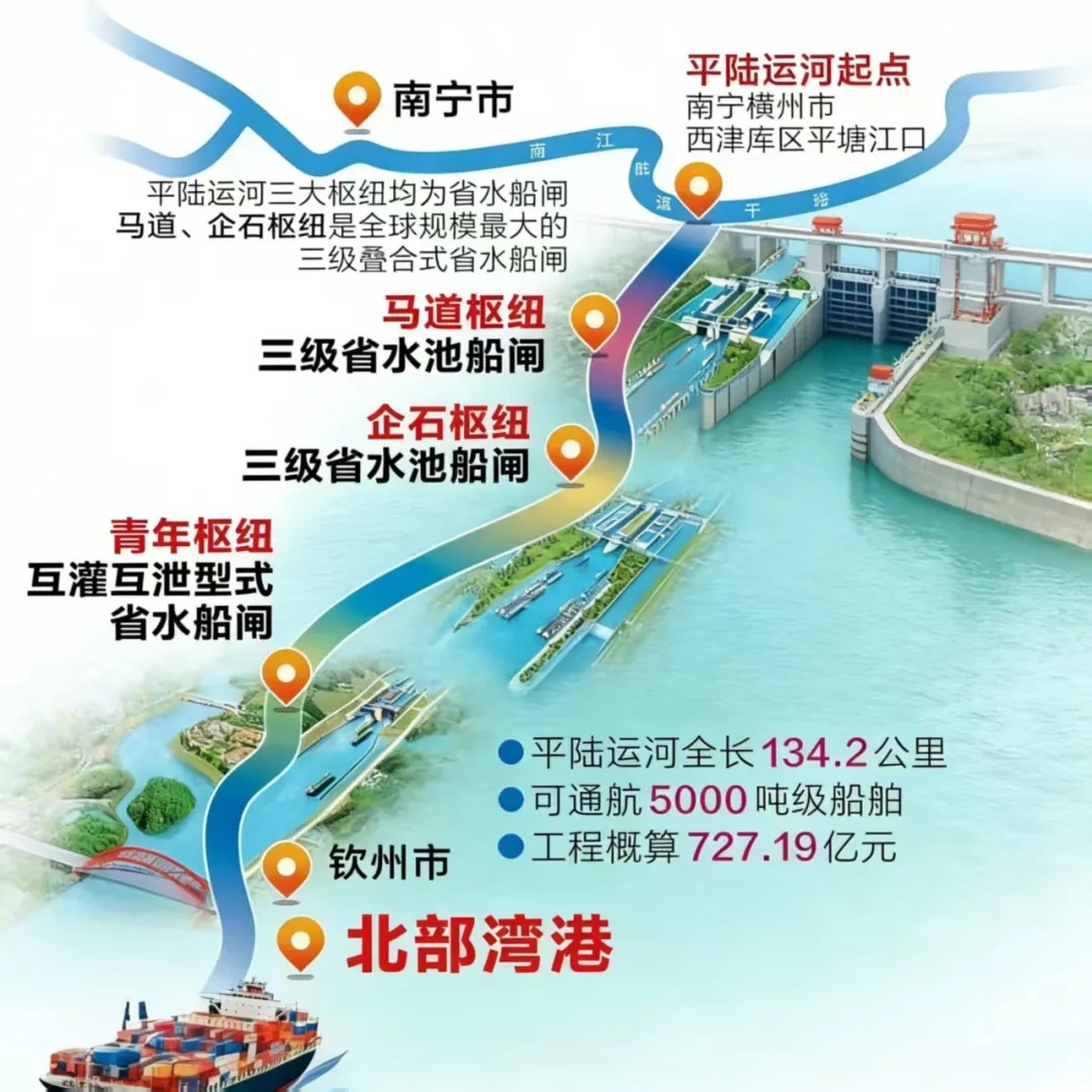 这条“纵向长江”或将决定中国超20%GDP(图3)