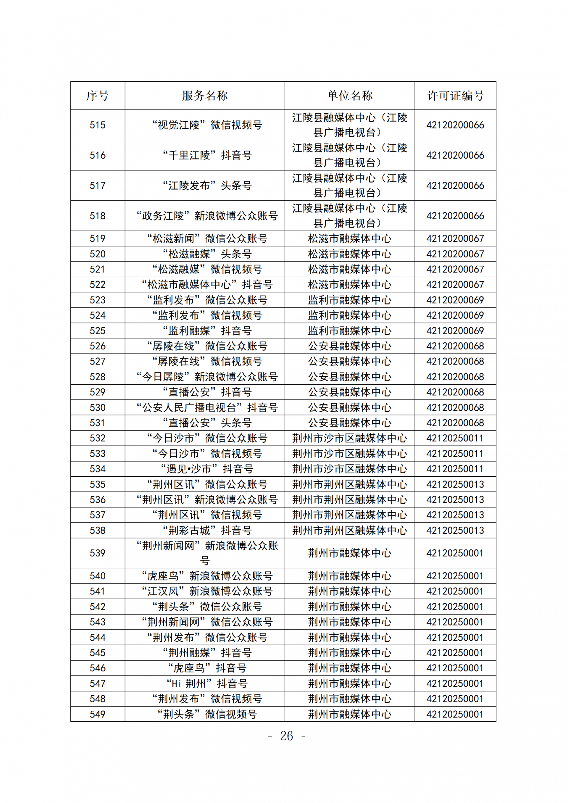 新闻信息服务单位公示稿(截至2026年3月31日)_26.png.png